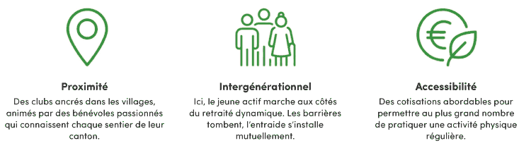 Les 3 principes du Sport en milieu rural